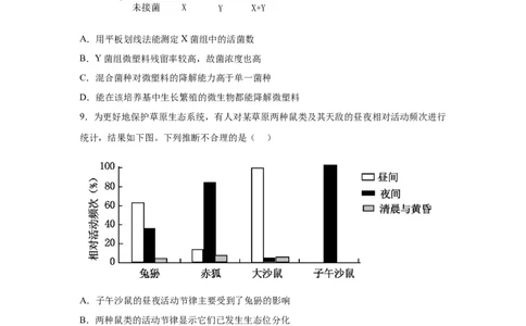 四川2025年高考四川卷生物高考真题文档版-A4答案卷尾_1.高考2025全国各省真题+答案_9.高考生物真题答案更新中