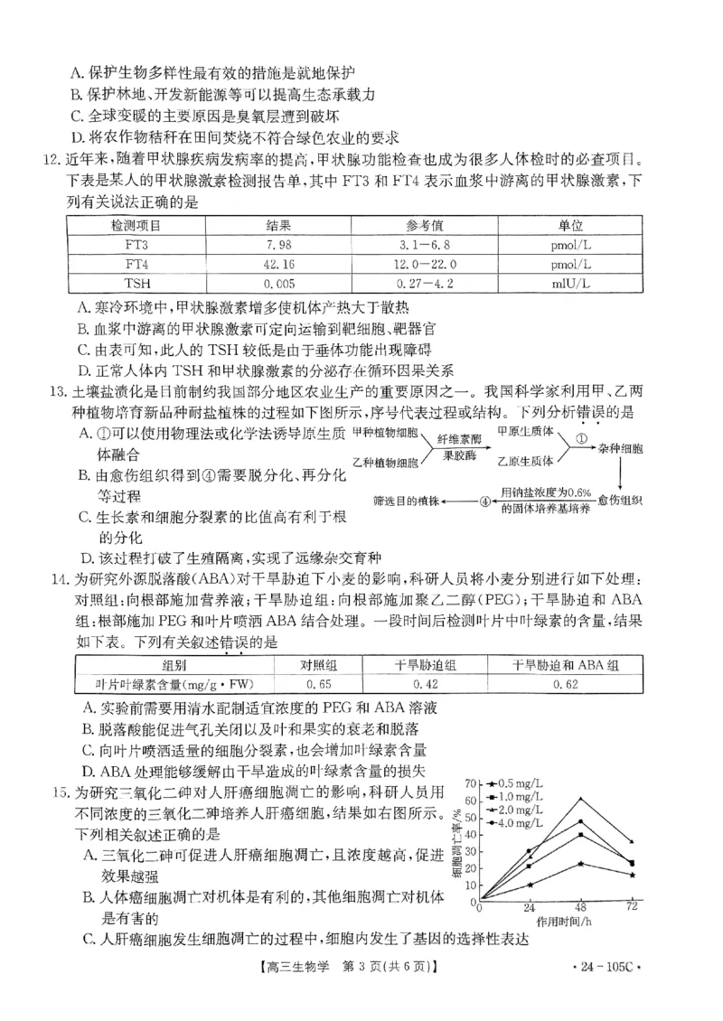 扫描件_生物学(1)_2023年10月_0210月合集_2024届广东省湛江市普通高中毕业班调研测试金太阳（24-105C）_广东省2024届湛江市普通高中毕业班调研测试金太阳（24-105C）生物