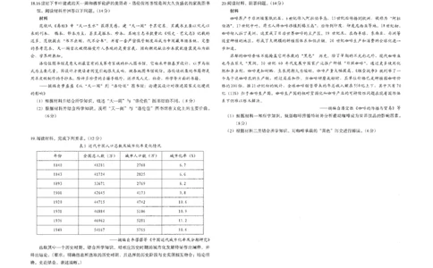 南昌高三上(零模)-历史试题(1)_2023年9月_029月合集_2024届江西省南昌市高三零诊