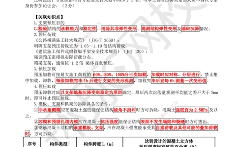 23.2025一建市政案例带刷-案例23_2026年一级建造师_2026年一建市政_2025年一建市政SVIP_04-冲刺串讲✿考点强化✿小灶集训_36-市政《案例带刷班》董雨佳HQ推荐
