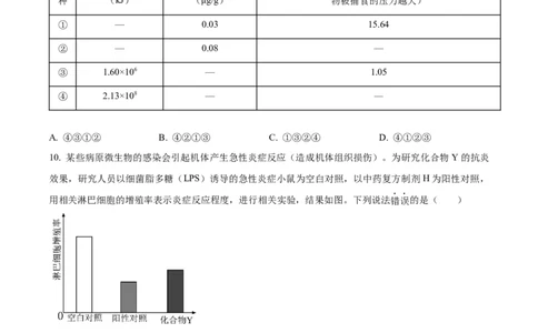 精品解析：2024年江西高考真题生物试卷（原卷版）_高考真题全网收集_生物学_2024年新高考江西卷生物高考真题解析（参考版）