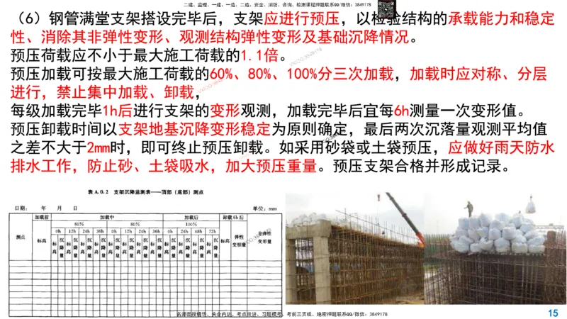 Removed_2025一建市政精讲13-桥梁模板支架拱架_2026年一级建造师_2026年一建市政_2025年一建市政SVIP_02-基础精讲✿高端面授✿深度强化_30-市政《超级精讲班》文昊XJ_讲义