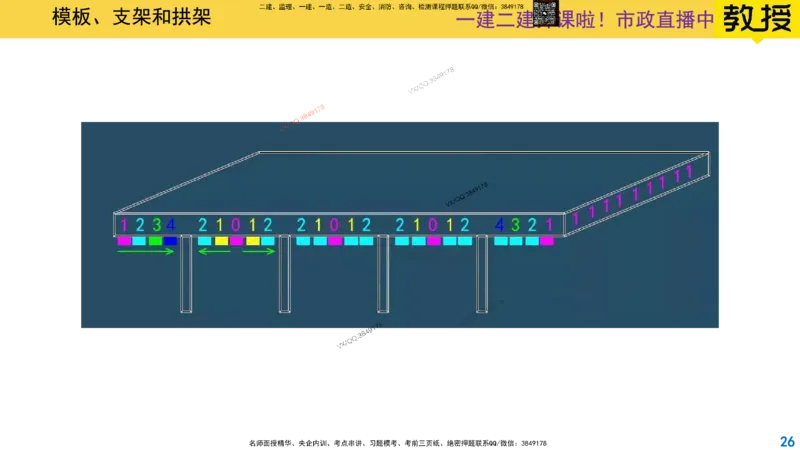 Removed_2025一建市政精讲13-桥梁模板支架拱架_2026年一级建造师_2026年一建市政_2025年一建市政SVIP_02-基础精讲✿高端面授✿深度强化_30-市政《超级精讲班》文昊XJ_讲义