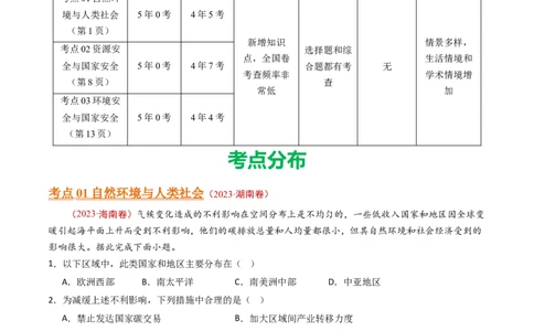 专题16资源、环境与国家安全-十年（2014-2023）高考地理真题分项汇编（学生卷）_近10年高考真题汇编（必刷）_十年（2014-2024）高考地理真题分项汇编（全国通用）