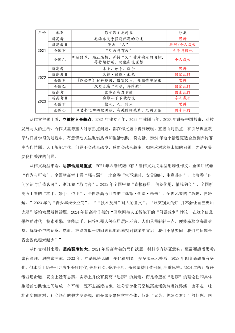 新课标Ⅰ卷-2024年高考作文深度点评与分析_近10年高考真题汇编（必刷）_2024年高考真题_2024高考作文深度点评与分析