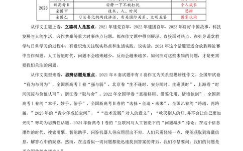 新课标Ⅰ卷-2024年高考作文深度点评与分析_近10年高考真题汇编（必刷）_2024年高考真题_2024高考作文深度点评与分析