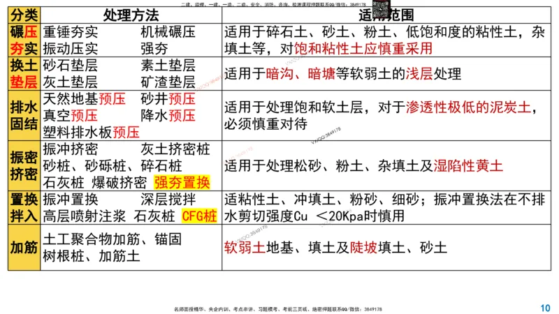 Removed_2025一建市政精讲3-道路常识介绍3_2026年一级建造师_2026年一建市政_2025年一建市政SVIP_02-基础精讲✿高端面授✿深度强化_30-市政《超级精讲班》文昊XJ_讲义