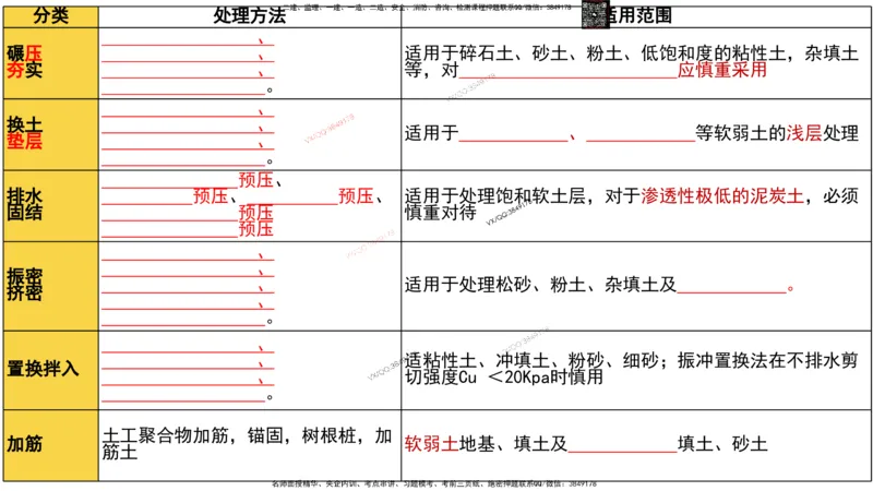 Removed_2025一建市政精讲3-道路常识介绍3_2026年一级建造师_2026年一建市政_2025年一建市政SVIP_02-基础精讲✿高端面授✿深度强化_30-市政《超级精讲班》文昊XJ_讲义