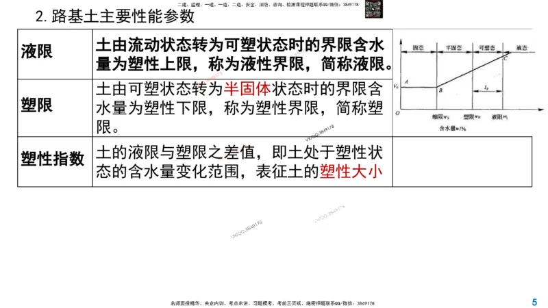 Removed_2025一建市政精讲3-道路常识介绍3_2026年一级建造师_2026年一建市政_2025年一建市政SVIP_02-基础精讲✿高端面授✿深度强化_30-市政《超级精讲班》文昊XJ_讲义