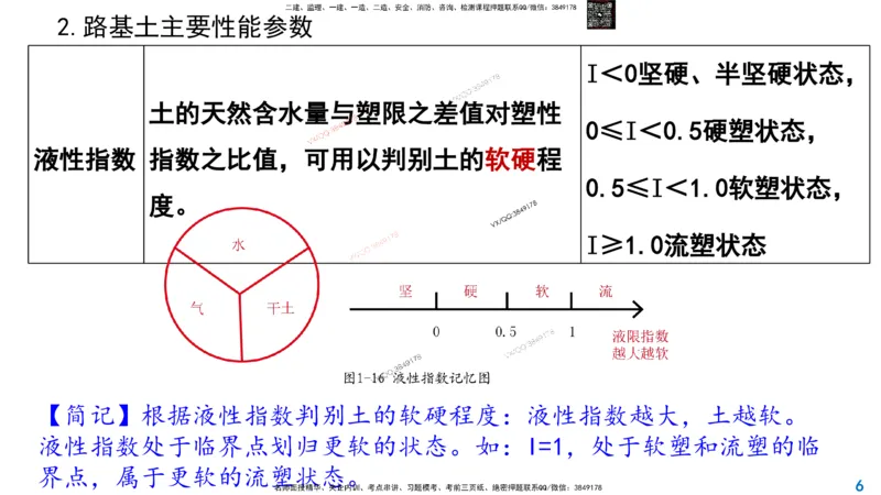 Removed_2025一建市政精讲3-道路常识介绍3_2026年一级建造师_2026年一建市政_2025年一建市政SVIP_02-基础精讲✿高端面授✿深度强化_30-市政《超级精讲班》文昊XJ_讲义