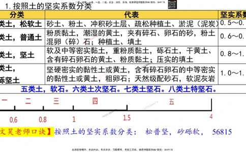 Removed_2025一建市政精讲3-道路常识介绍3_2026年一级建造师_2026年一建市政_2025年一建市政SVIP_02-基础精讲✿高端面授✿深度强化_30-市政《超级精讲班》文昊XJ_讲义