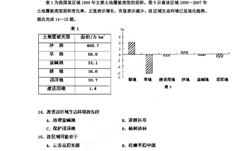 2012年高考地理试卷（海南）（空白卷）_地理历年高考真题_新&middot;PDF版2008-2025&middot;高考地理真题_地理（按试卷类型分类）2008-2025_自主命题卷&middot;地理（2008-2025）_海南自主命题&middot;地理（2008-2024）