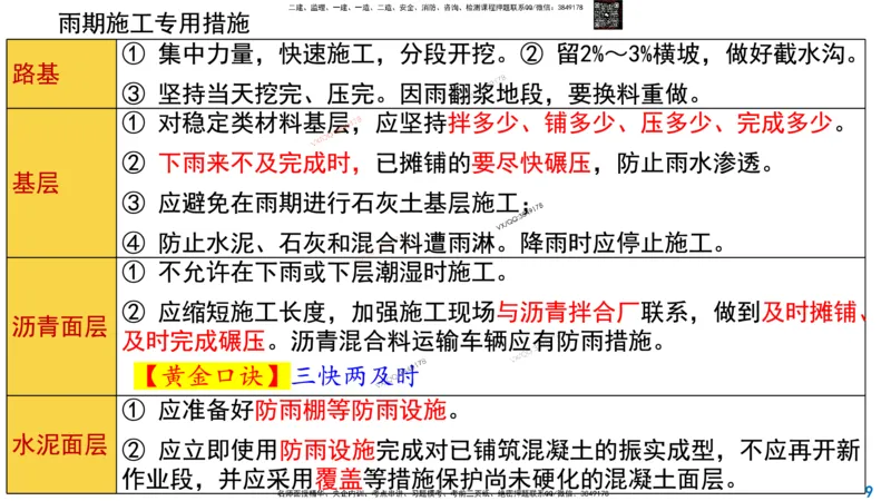 Removed_2025一建市政精讲10-道路季节性施工_2026年一级建造师_2026年一建市政_2025年一建市政SVIP_02-基础精讲✿高端面授✿深度强化_30-市政《超级精讲班》文昊XJ_讲义