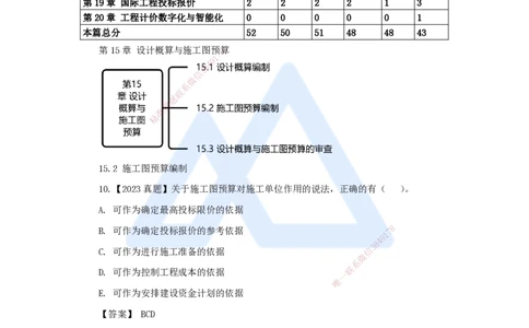 23.2025王晓波-万能母题特训-（22）第15章设计概算与施工图预算2_2026年一级建造师_2026年一建经济_2025年一建经济SVIP_03-习题精析✿实战特训✿模考通关_讲义
