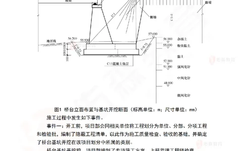 4月16日佑森市政实务珠峰班VIP作业_2026年一级建造师_2026年一建市政_2025年一建市政SVIP_02-基础精讲✿高端面授✿深度强化_34-市政《珠峰直播班》林子婷YS