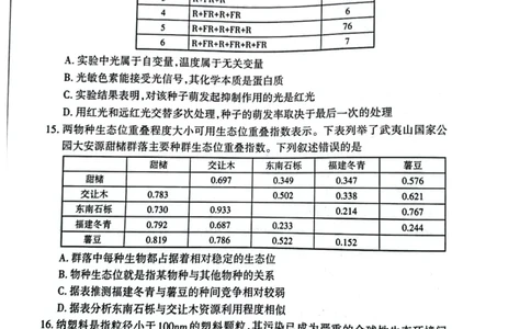山西省大同市2023-2024学年高三上学期10月月考生物试题(1)_2023年10月_0210月合集_2024届山西省大同市高三上学期10月月考_山西省大同市2024届高三上学期10月月考生物