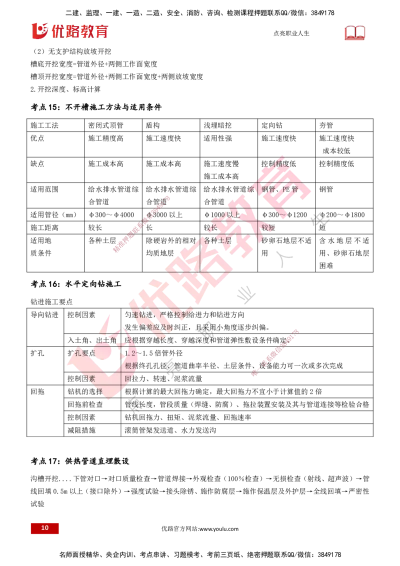 25一建《市政实务》预测金点打印版_2026年一级建造师_2026年一建市政_2025年一建市政SVIP_04-冲刺串讲✿考点强化✿小灶集训_77-市政《黄金预测金点》李老师YL