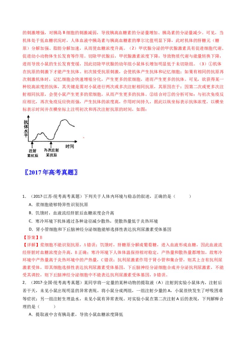 专题20动物生命活动调节的综合（解析卷）_近10年高考真题汇编（必刷）_十年（2014-2024）高考生物真题分项汇编（全国通用）_十年（2014-2023）高考生物真题分项汇编（全国通用）