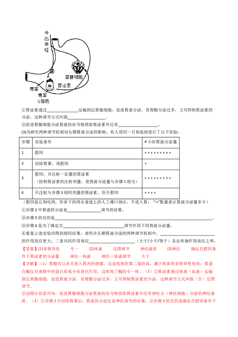 专题20动物生命活动调节的综合（解析卷）_近10年高考真题汇编（必刷）_十年（2014-2024）高考生物真题分项汇编（全国通用）_十年（2014-2023）高考生物真题分项汇编（全国通用）