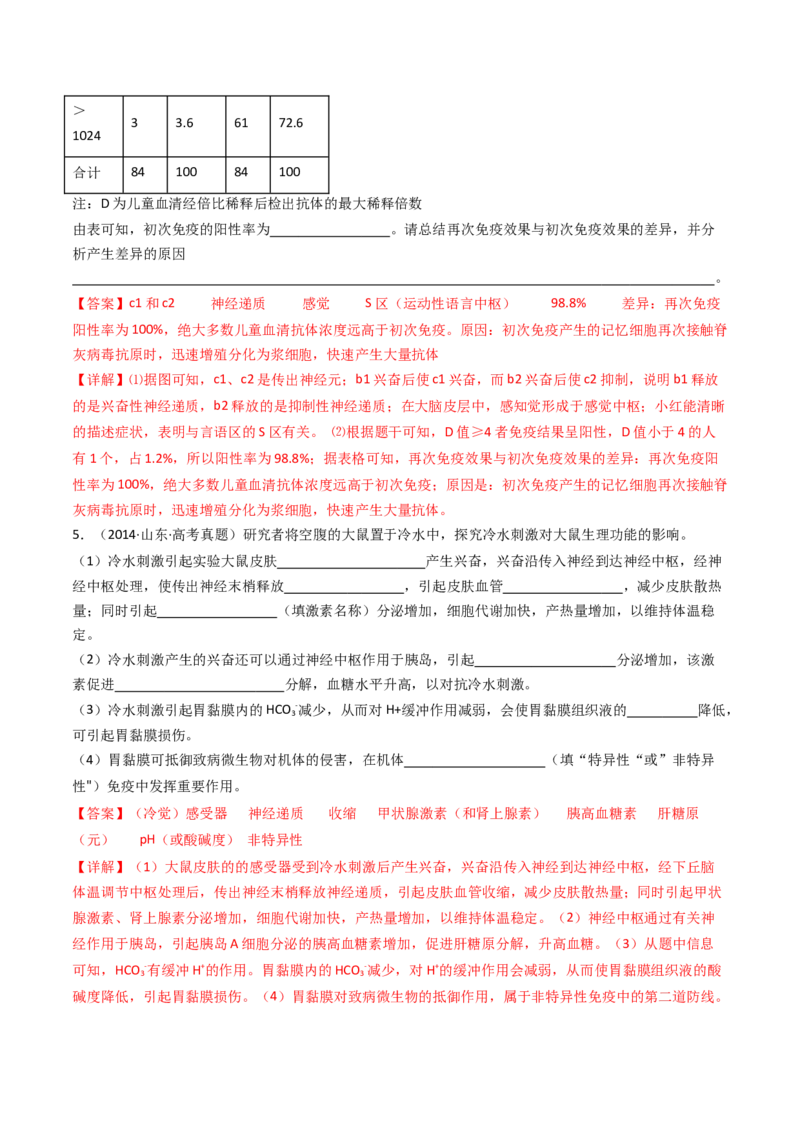 专题20动物生命活动调节的综合（解析卷）_近10年高考真题汇编（必刷）_十年（2014-2024）高考生物真题分项汇编（全国通用）_十年（2014-2023）高考生物真题分项汇编（全国通用）
