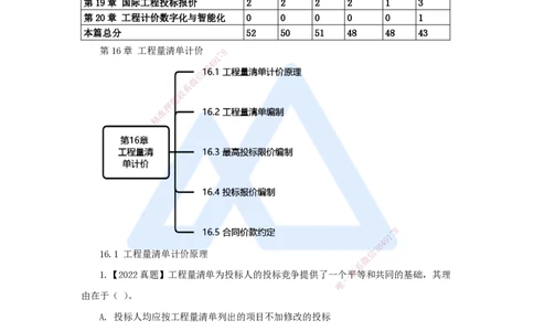 24.2025王晓波-万能母题特训-（23）第16章工程量清单计价1_2026年一级建造师_2026年一建经济_2025年一建经济SVIP_03-习题精析✿实战特训✿模考通关_讲义