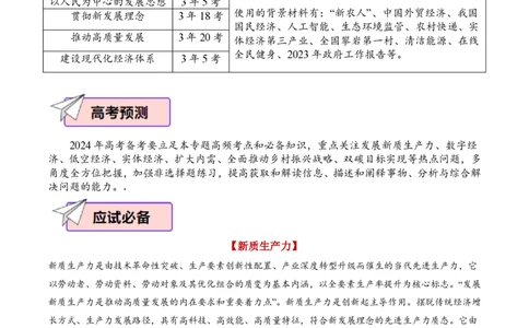 政治（三）-2024年高考考前20天终极冲刺攻略_2024高考押题卷_62024学科网全系列_21学科网高考考前终极攻略_政治-2024年高考考前20天终极冲刺攻略