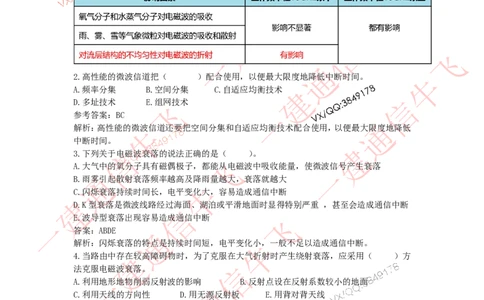 4.23选择刷题-答案_2026年一级建造师_2026年一建通信_2025年一建通信SVIP_02-基础精讲✿高端面授✿深度强化_11-通信《直播精讲班》牛飞SMR推荐_2025每周刷题