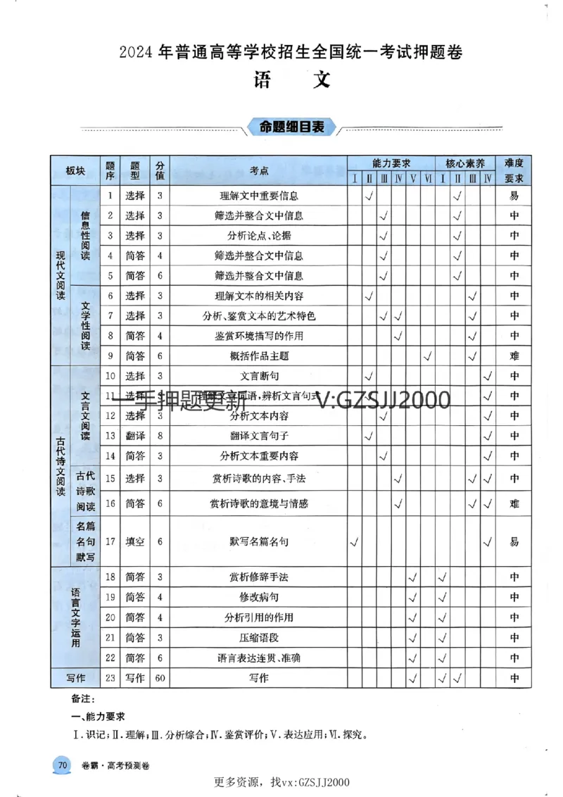 押题卷语文答案_2024高考押题卷_52024金太阳全系列_（新高考版）jty临考预测押题密卷_押题卷答案