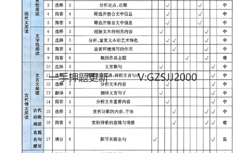 押题卷语文答案_2024高考押题卷_52024金太阳全系列_（新高考版）jty临考预测押题密卷_押题卷答案