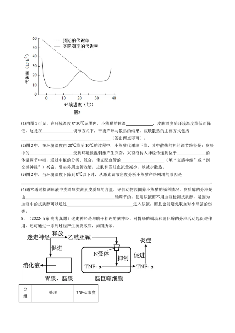 专题20动物生命活动调节的综合（原卷卷）_近10年高考真题汇编（必刷）_十年（2014-2024）高考生物真题分项汇编（全国通用）_十年（2014-2023）高考生物真题分项汇编（全国通用）
