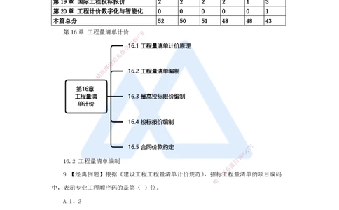 25.2025王晓波-万能母题特训-（24）第16章工程量清单计价2_2026年一级建造师_2026年一建经济_2025年一建经济SVIP_03-习题精析✿实战特训✿模考通关_讲义