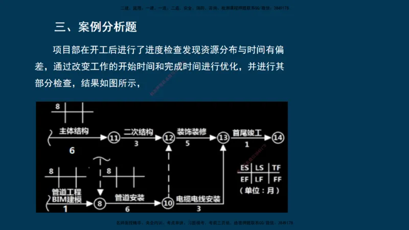 KL-建筑-晋级模考卷-周超_2026年一级建造师_2026年一建建筑_2025年一建建筑SVIP_03-习题精析✿实战特训✿模考通关_48-建筑《晋级模考卷》周超KL