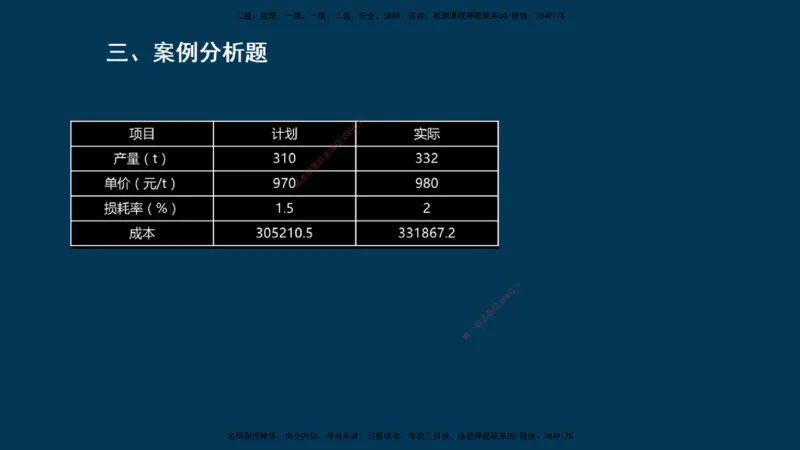 KL-建筑-晋级模考卷-周超_2026年一级建造师_2026年一建建筑_2025年一建建筑SVIP_03-习题精析✿实战特训✿模考通关_48-建筑《晋级模考卷》周超KL