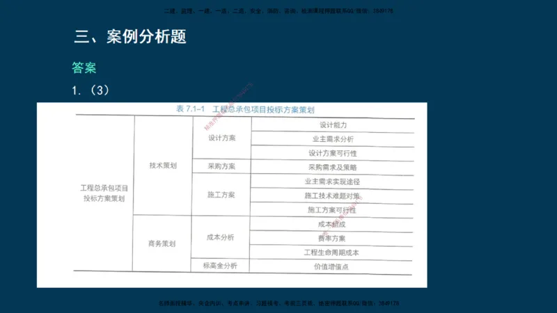 KL-建筑-晋级模考卷-周超_2026年一级建造师_2026年一建建筑_2025年一建建筑SVIP_03-习题精析✿实战特训✿模考通关_48-建筑《晋级模考卷》周超KL