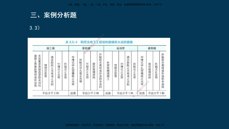 KL-建筑-晋级模考卷-周超_2026年一级建造师_2026年一建建筑_2025年一建建筑SVIP_03-习题精析✿实战特训✿模考通关_48-建筑《晋级模考卷》周超KL