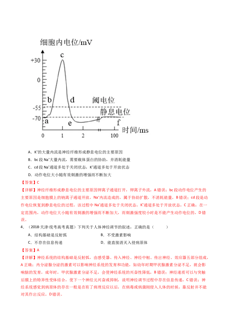 专题17神经调节（解析卷）_近10年高考真题汇编（必刷）_十年（2014-2024）高考生物真题分项汇编（全国通用）_十年（2014-2023）高考生物真题分项汇编（全国通用）