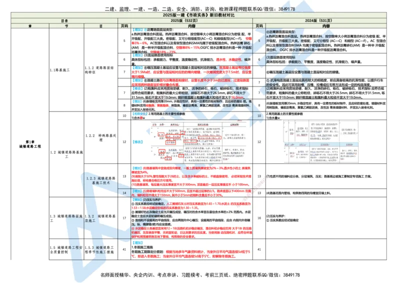 25一建教材变动手册&mdash;市政_2026年一级建造师_2026年一建市政_2025年一建市政SVIP_01-精华文档✿电子教材✿历年真题_14-市政《思维导图+核心考点+教材变动》HX