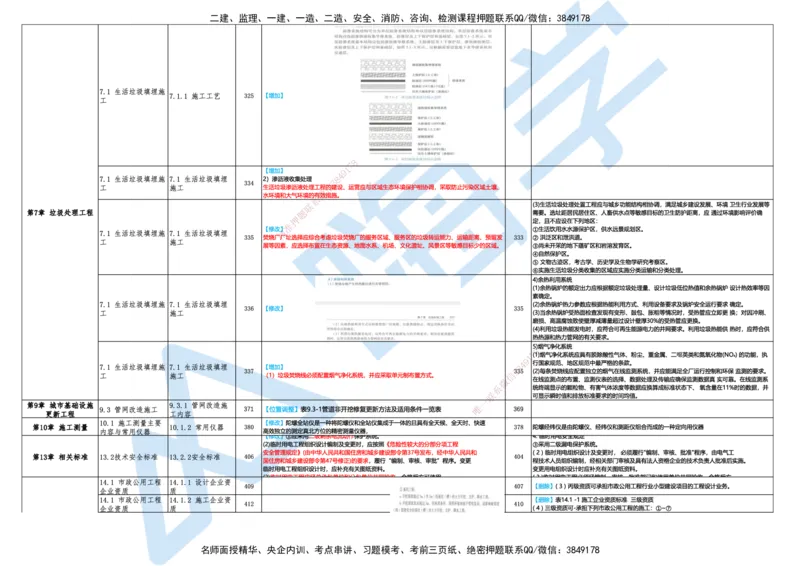 25一建教材变动手册&mdash;市政_2026年一级建造师_2026年一建市政_2025年一建市政SVIP_01-精华文档✿电子教材✿历年真题_14-市政《思维导图+核心考点+教材变动》HX
