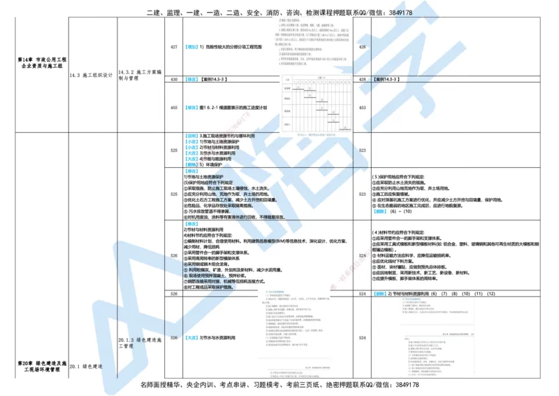 25一建教材变动手册&mdash;市政_2026年一级建造师_2026年一建市政_2025年一建市政SVIP_01-精华文档✿电子教材✿历年真题_14-市政《思维导图+核心考点+教材变动》HX