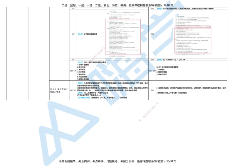 25一建教材变动手册&mdash;市政_2026年一级建造师_2026年一建市政_2025年一建市政SVIP_01-精华文档✿电子教材✿历年真题_14-市政《思维导图+核心考点+教材变动》HX
