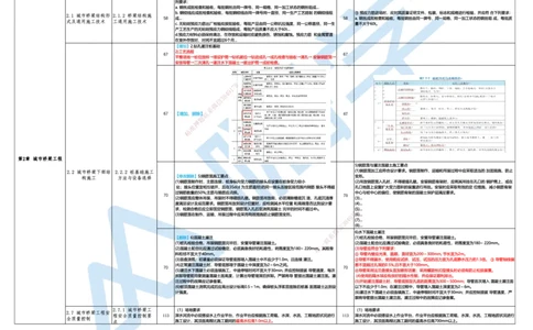 25一建教材变动手册&mdash;市政_2026年一级建造师_2026年一建市政_2025年一建市政SVIP_01-精华文档✿电子教材✿历年真题_14-市政《思维导图+核心考点+教材变动》HX
