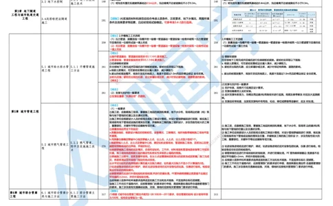 25一建教材变动手册&mdash;市政_2026年一级建造师_2026年一建市政_2025年一建市政SVIP_01-精华文档✿电子教材✿历年真题_14-市政《思维导图+核心考点+教材变动》HX