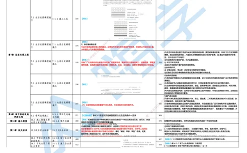 25一建教材变动手册&mdash;市政_2026年一级建造师_2026年一建市政_2025年一建市政SVIP_01-精华文档✿电子教材✿历年真题_14-市政《思维导图+核心考点+教材变动》HX