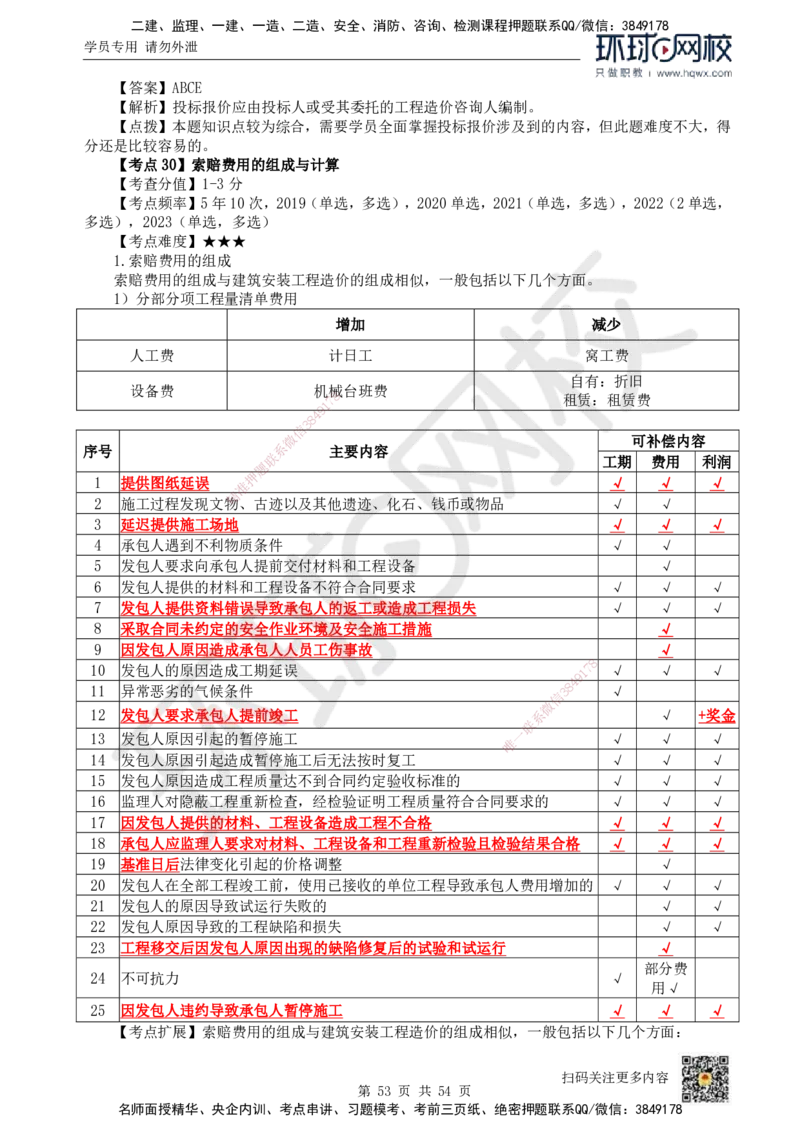 HQ-经济-精选考点_2026年一级建造师_2026年一建经济_2025年一建经济SVIP_01-精华文档✿电子教材✿历年真题_30-经济《精选考点》HQ