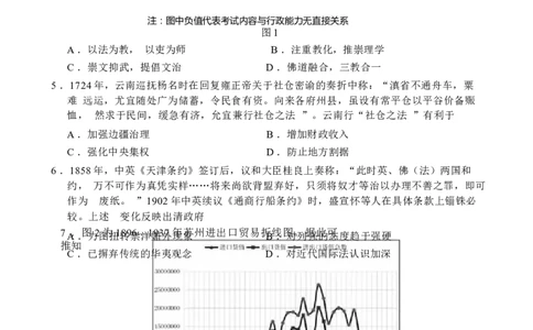 历史试卷_2024年6月(1)_01按日期_01号_2024届江苏省盐城市高三年级下学期5月考前指导卷_江苏省盐城市2024届高三年级下学期5月月末考前指导卷历史