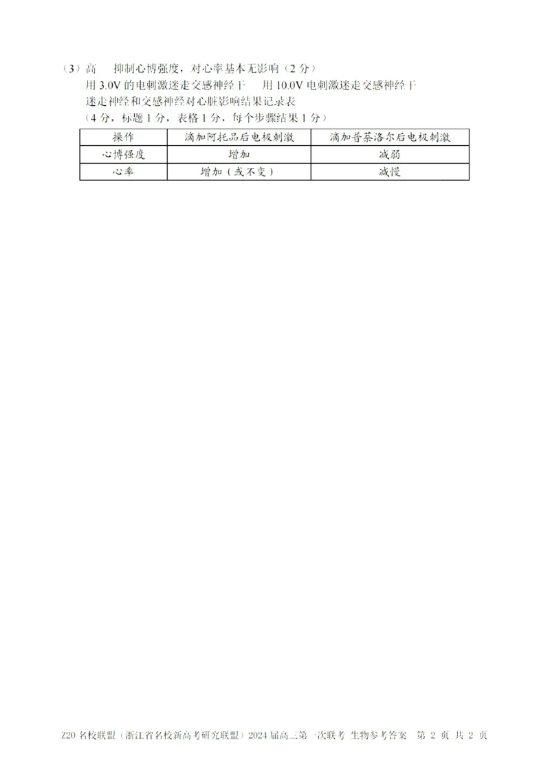 2024届Z20名校联盟（浙江省名校新高考研究联盟）高三第一次联考生物答案(1)_2023年8月_028月合集_2024届浙江省名校新高考研究联盟（Z20名校联盟）高三第一次联考