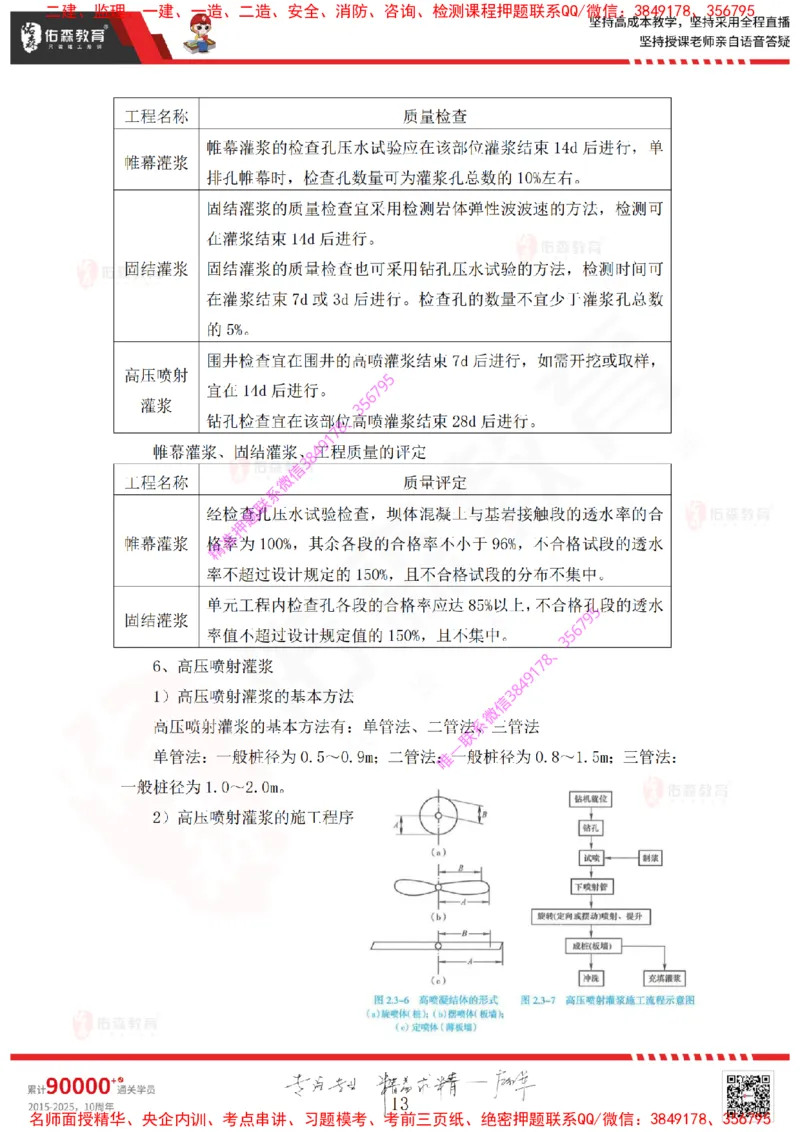 Removed_2025一建水利实务知识点汇总_2026年一级建造师_2026年一建水利_2025年一建水利SVIP_01-精华文档✿电子教材✿历年真题_52-水利《知识点汇总》YS推荐