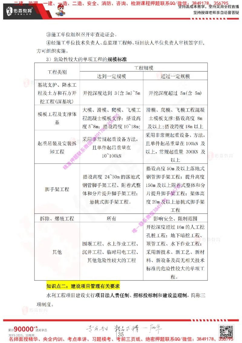Removed_2025一建水利实务知识点汇总_2026年一级建造师_2026年一建水利_2025年一建水利SVIP_01-精华文档✿电子教材✿历年真题_52-水利《知识点汇总》YS推荐