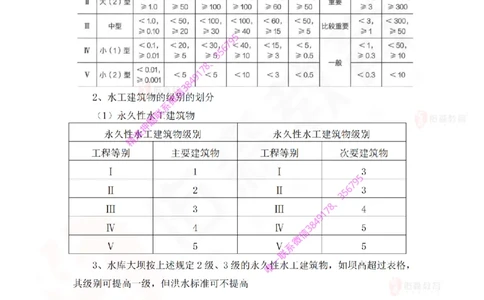 Removed_2025一建水利实务知识点汇总_2026年一级建造师_2026年一建水利_2025年一建水利SVIP_01-精华文档✿电子教材✿历年真题_52-水利《知识点汇总》YS推荐