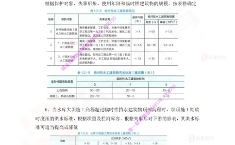 Removed_2025一建水利实务知识点汇总_2026年一级建造师_2026年一建水利_2025年一建水利SVIP_01-精华文档✿电子教材✿历年真题_52-水利《知识点汇总》YS推荐